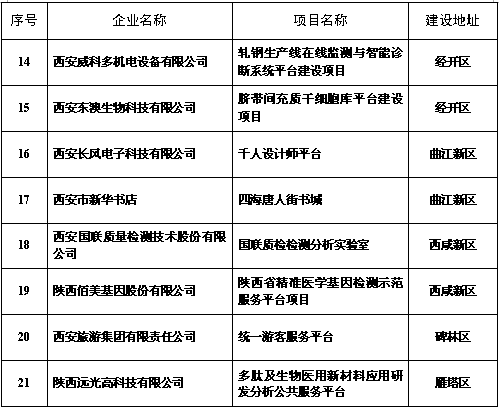 西安市发展和改革委员会最新发展规划，塑造未来城市的新蓝图