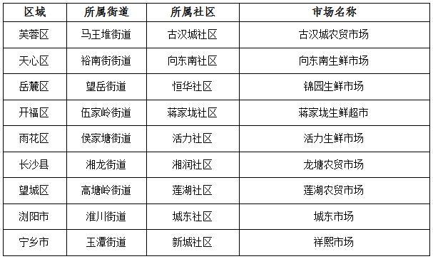 月湖区市场监督管理局最新发展规划