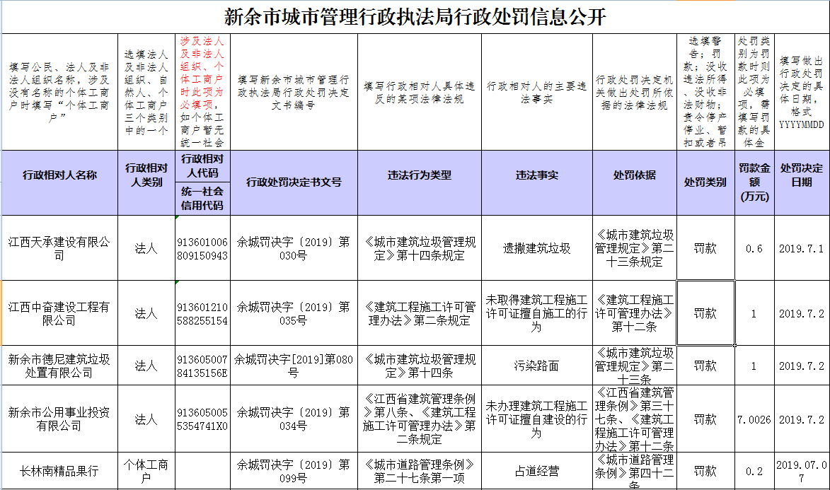 新余市政管理局新项目，城市升级与民生改善的关键驱动力