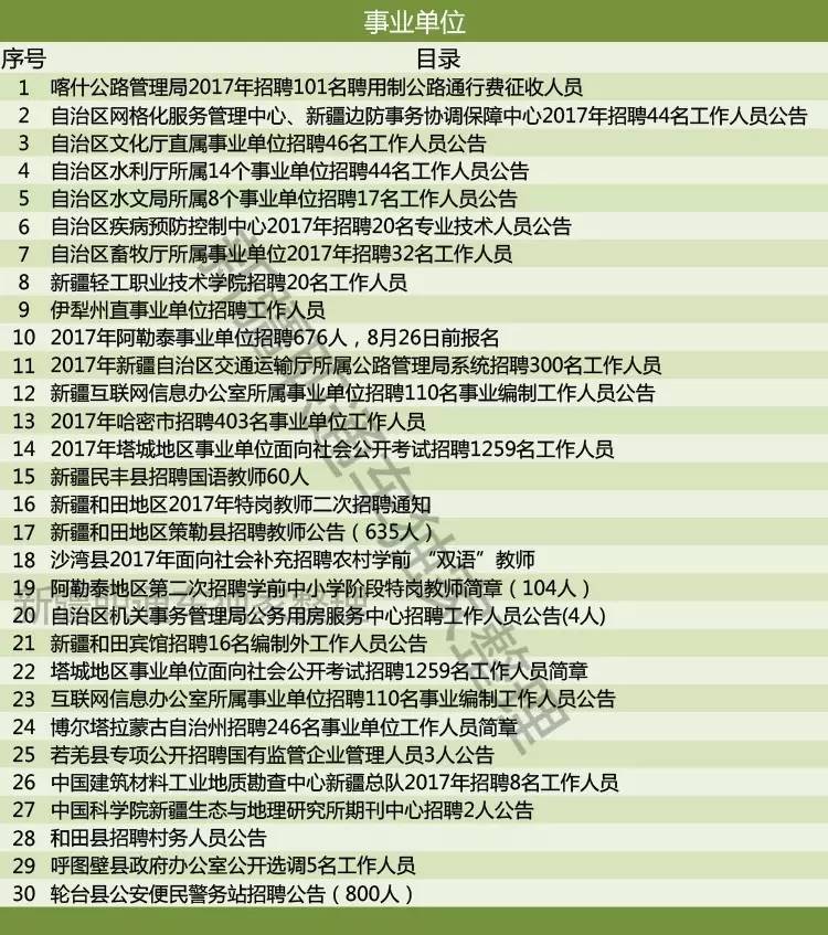 东河区科学技术和工业信息化局招聘启事概览