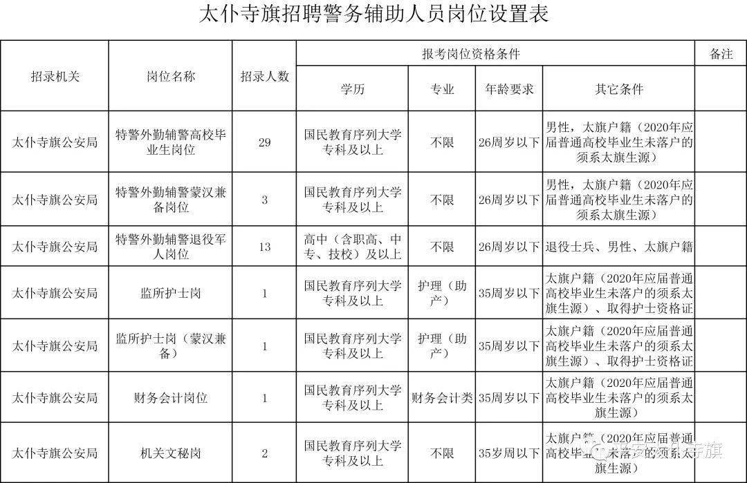 太仆寺旗公安局招聘公告全新发布