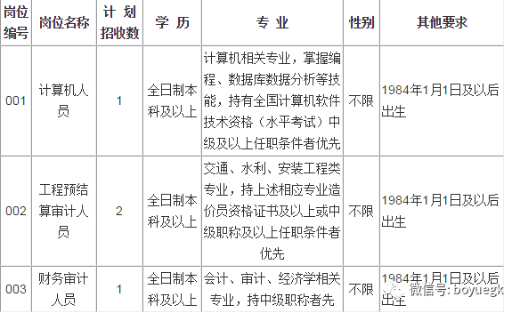 铁厂区审计局招聘信息与招聘细节全面解读