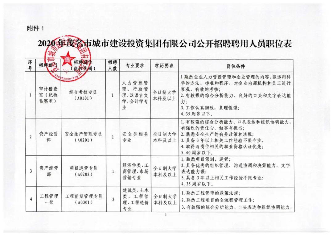 鸡西市市商务局最新招聘信息概览