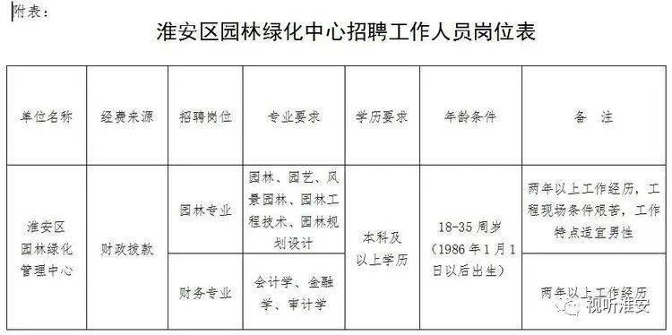 衡水市园林管理局招聘公告全面解析