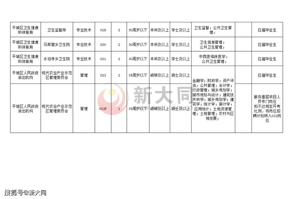 喀什市人民政府办公室最新招聘通告概览