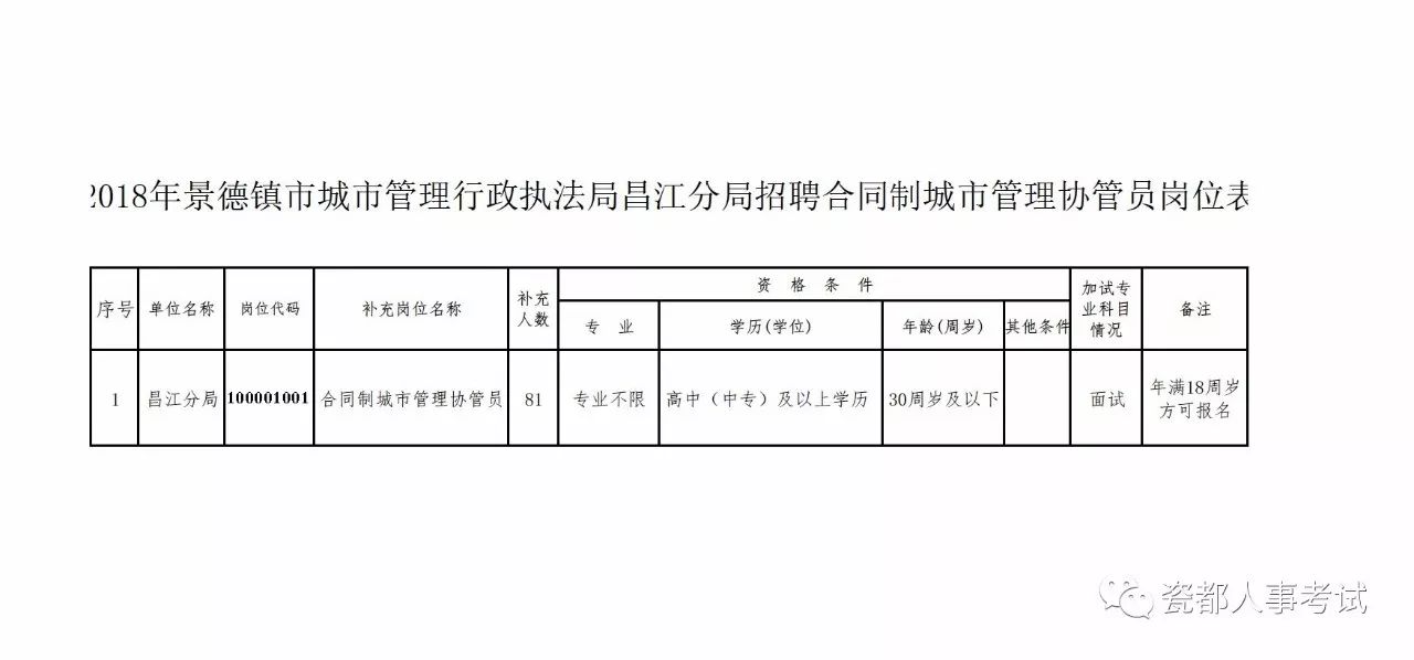 景德镇市城市社会经济调查队最新招聘启事概述