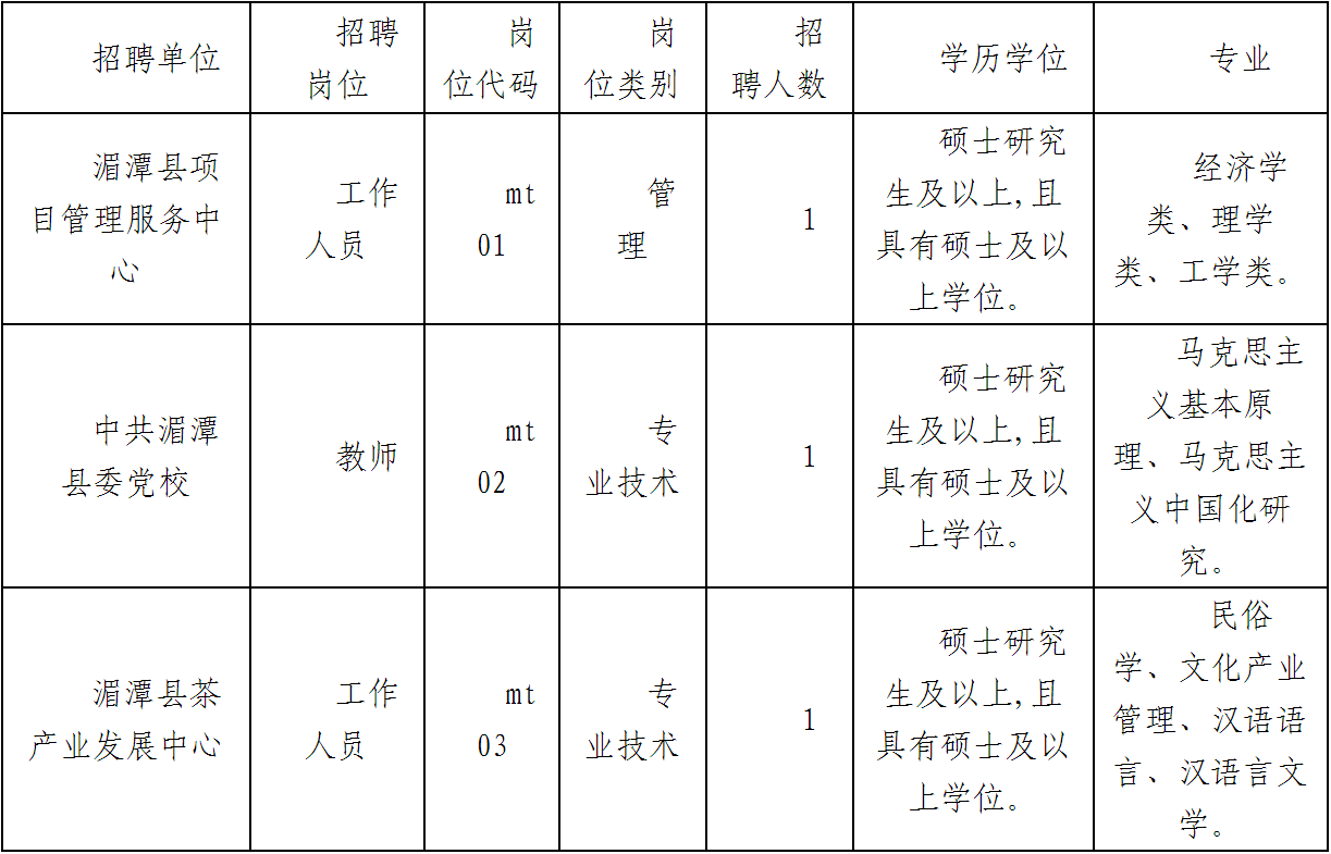 晴隆县人民政府办公室最新招聘公告概览