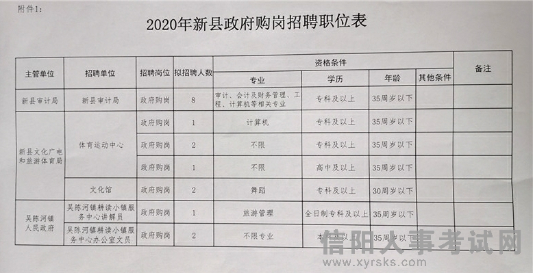 资溪县统计局最新招聘信息详解