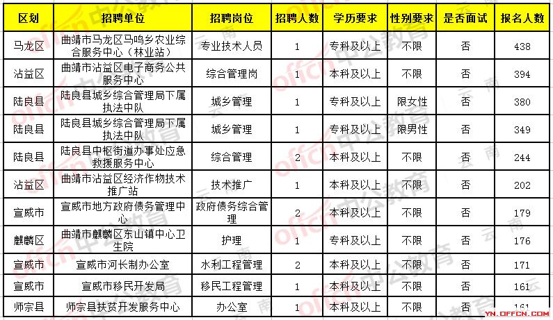 淮安市卫生局最新招聘信息汇总