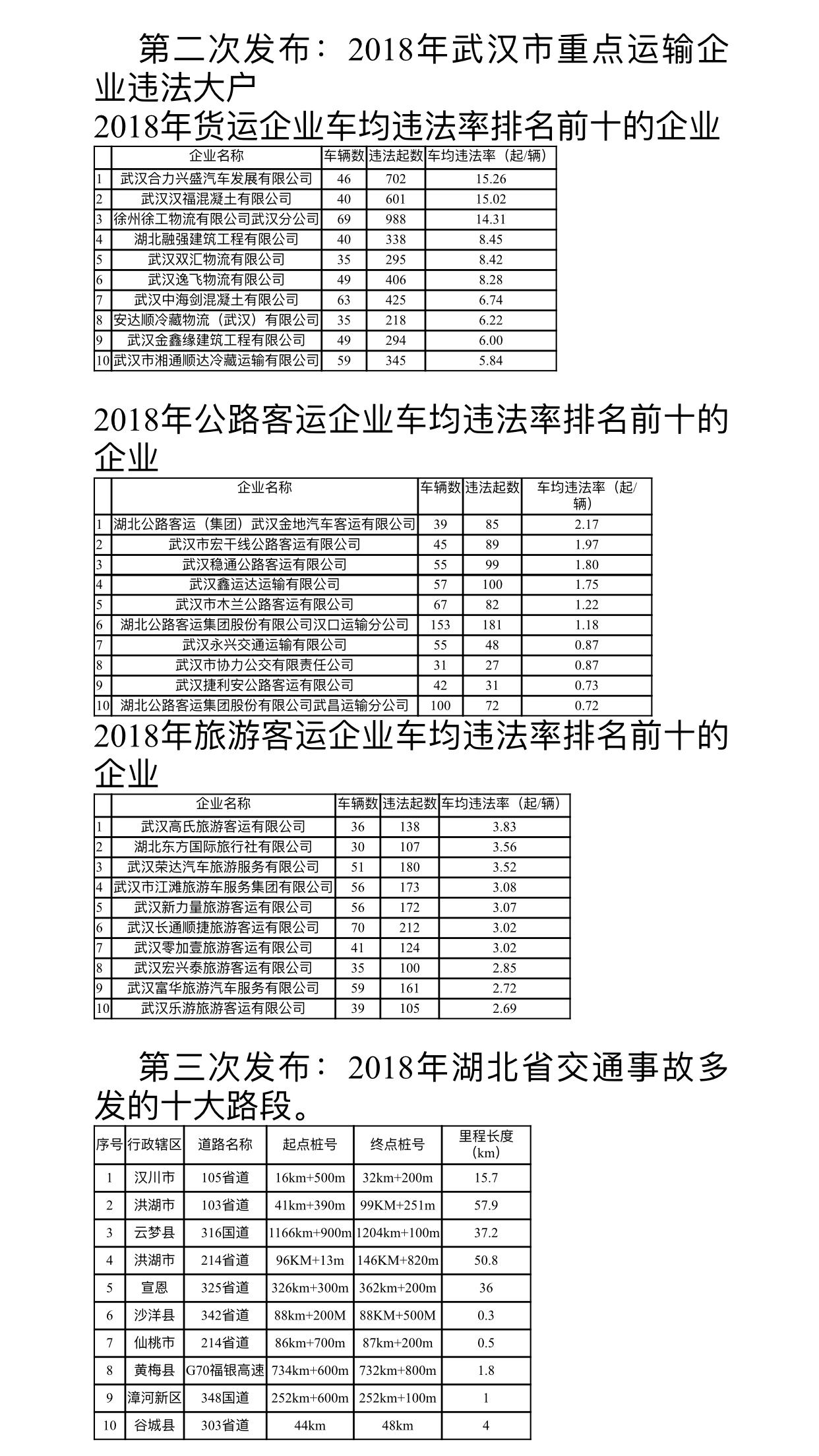 湖北省崇阳县交通建设迎新篇章，县域交通新闻速递