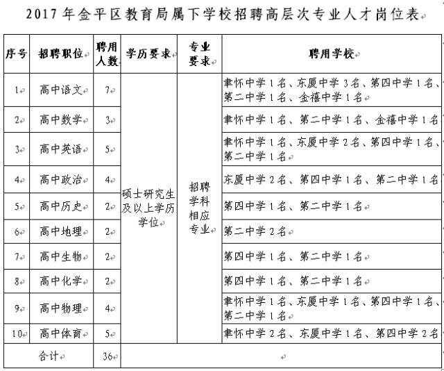 金平区教育局最新招聘信息全面解析