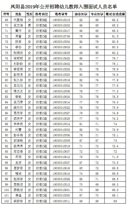 凤阳县人民政府办公室最新招聘概览