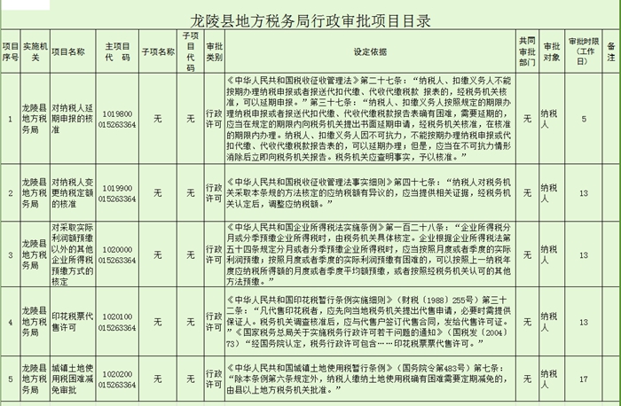 红河哈尼族彝族自治州市地方税务局人事任命动态更新