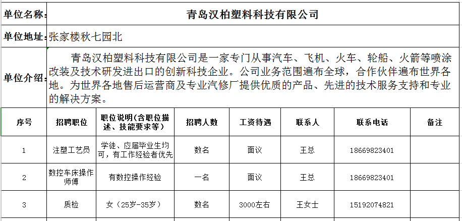 张楼镇最新招聘信息汇总