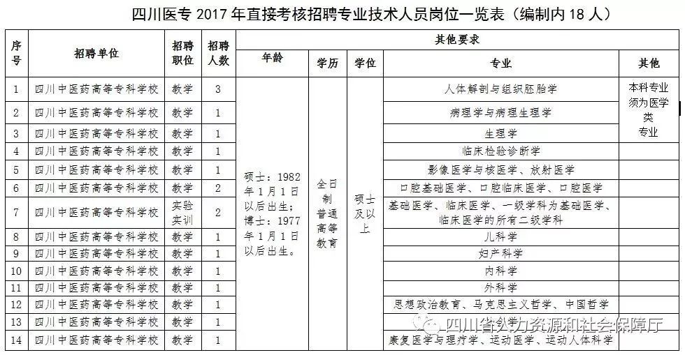 抚州市工商行政管理局最新招聘概览