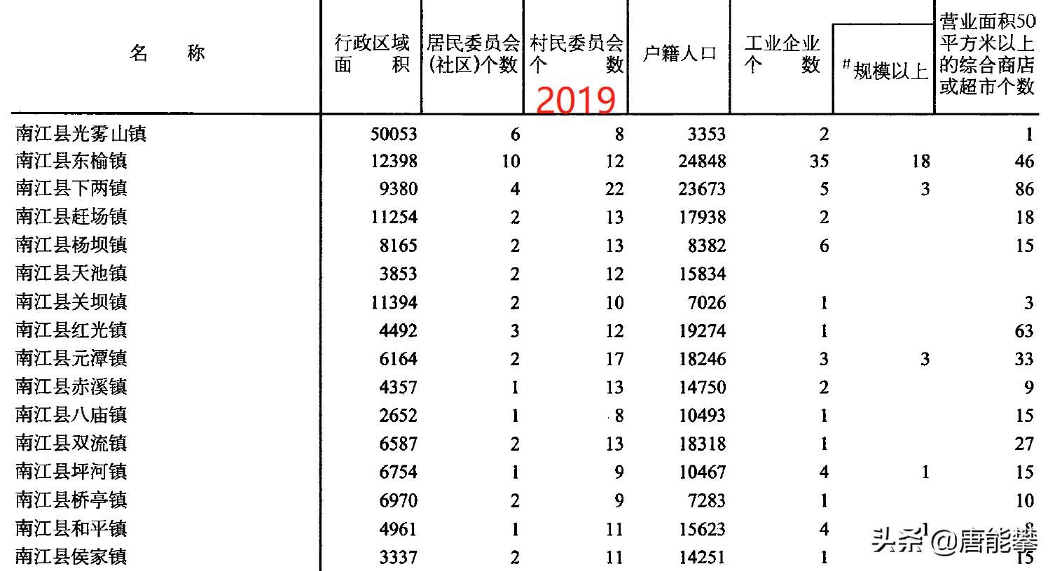 巴中市新闻出版局最新动态概览