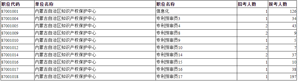 库伦旗市场监督管理局最新招聘公告详解