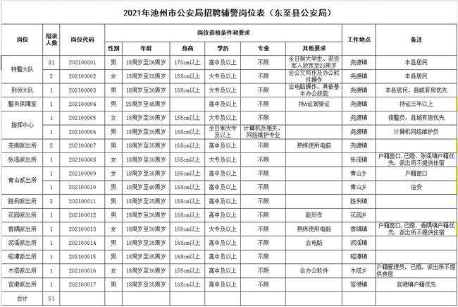 池州市市公安局最新招聘信息全面解读与解析