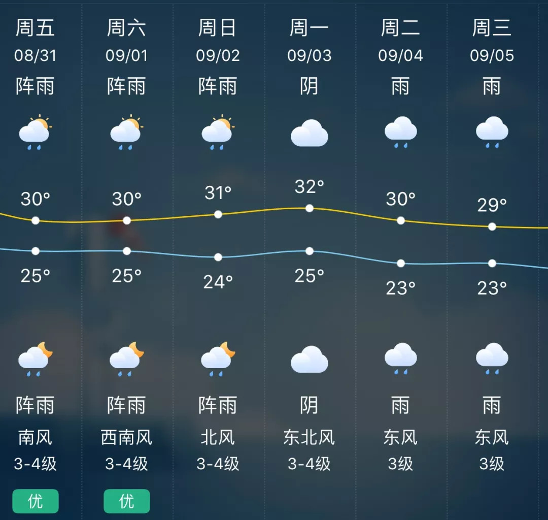 许村天气预报更新通知