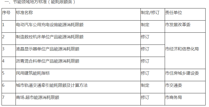 剑川县市场监督管理局最新发展规划概览