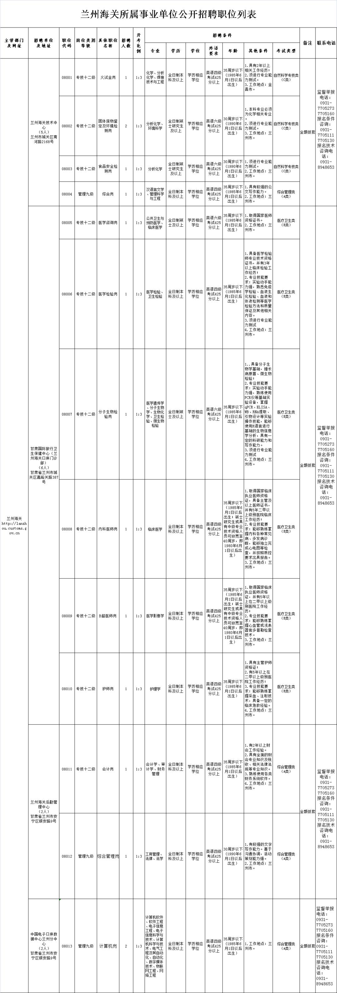 定西市质量技术监督局最新招聘信息全面解析