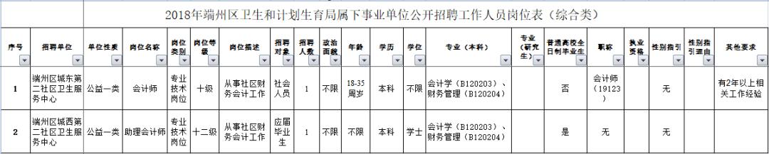 城西区人民政府办公室最新招聘通告概览