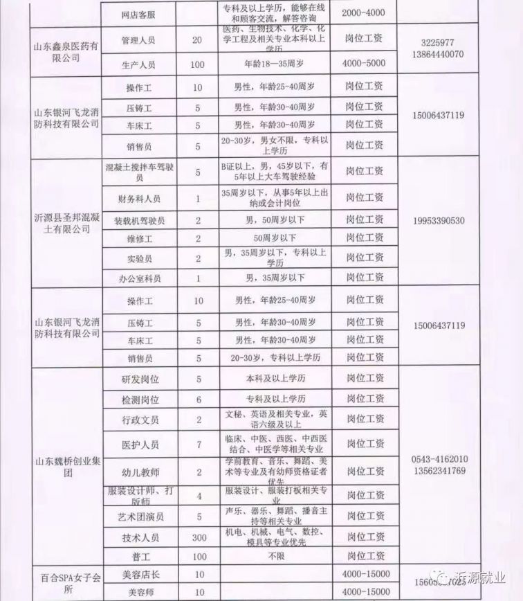 张北县科学技术和工业信息化局招聘启事