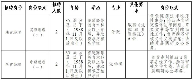 鄂尔多斯市法制办公室最新招聘公告概览