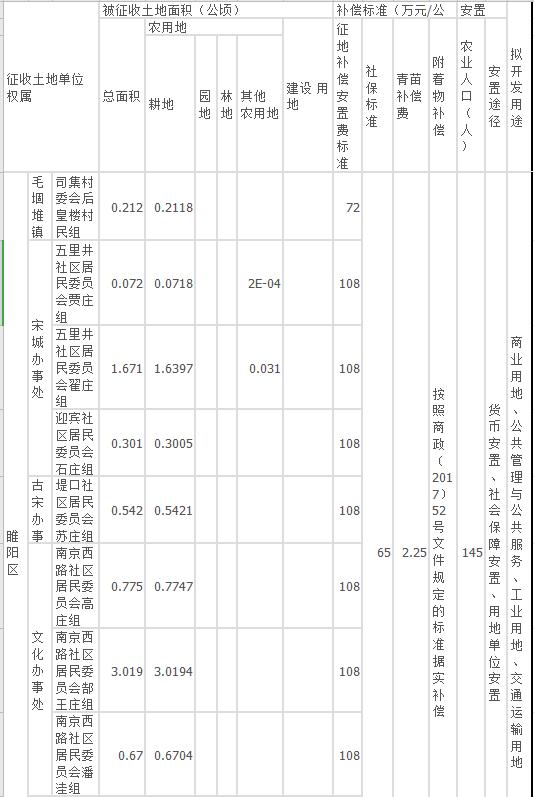 石庄村民委员会领导团队介绍