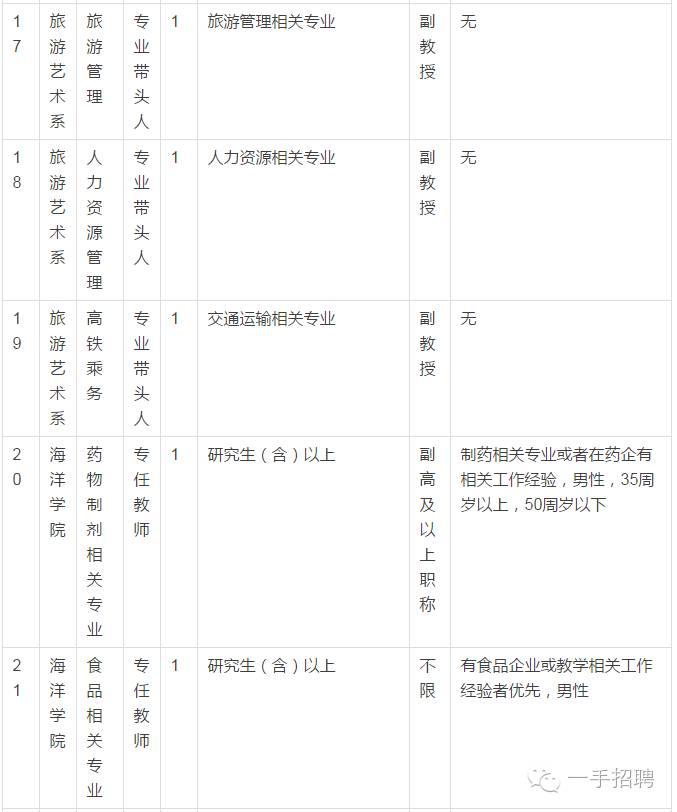 美兰区市场监督管理局最新招聘启事