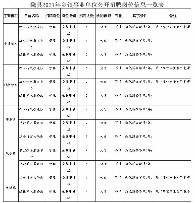 资阳区民政局最新招聘信息全面解析