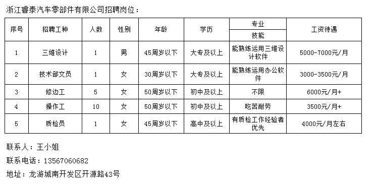 鹅湖镇最新招聘信息汇总