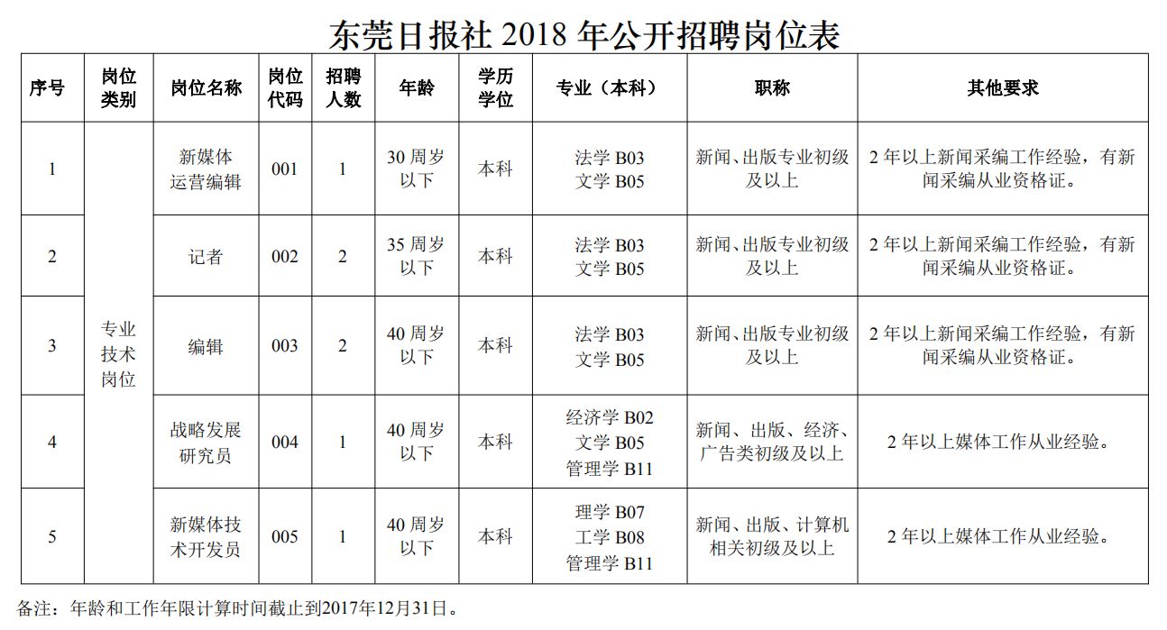 东莞市南宁日报社最新招聘启事概览