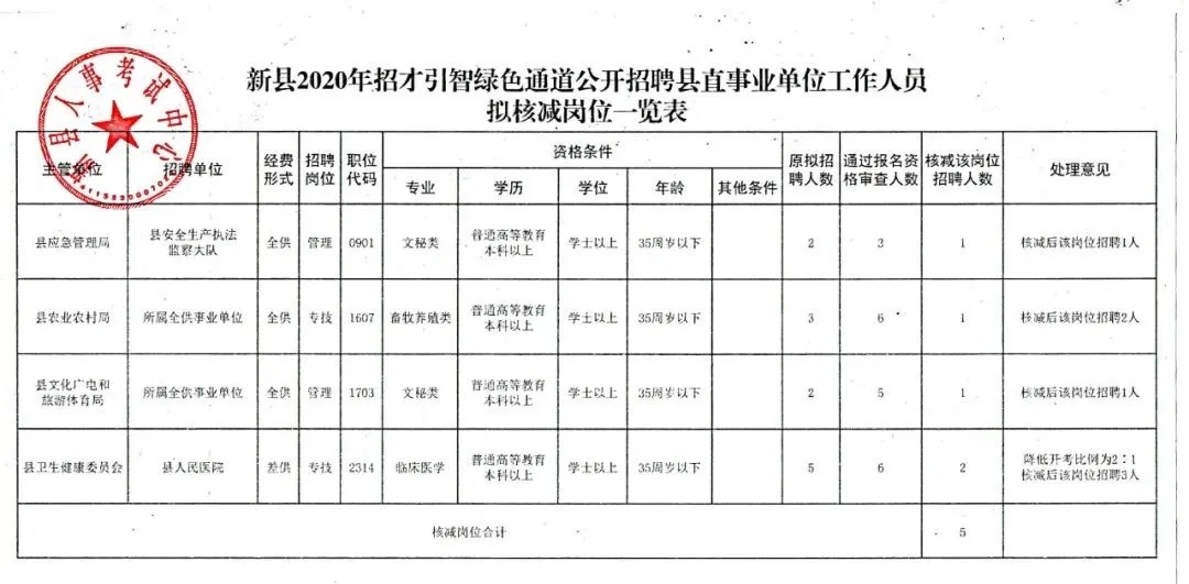 衢州市财政局最新招聘详解