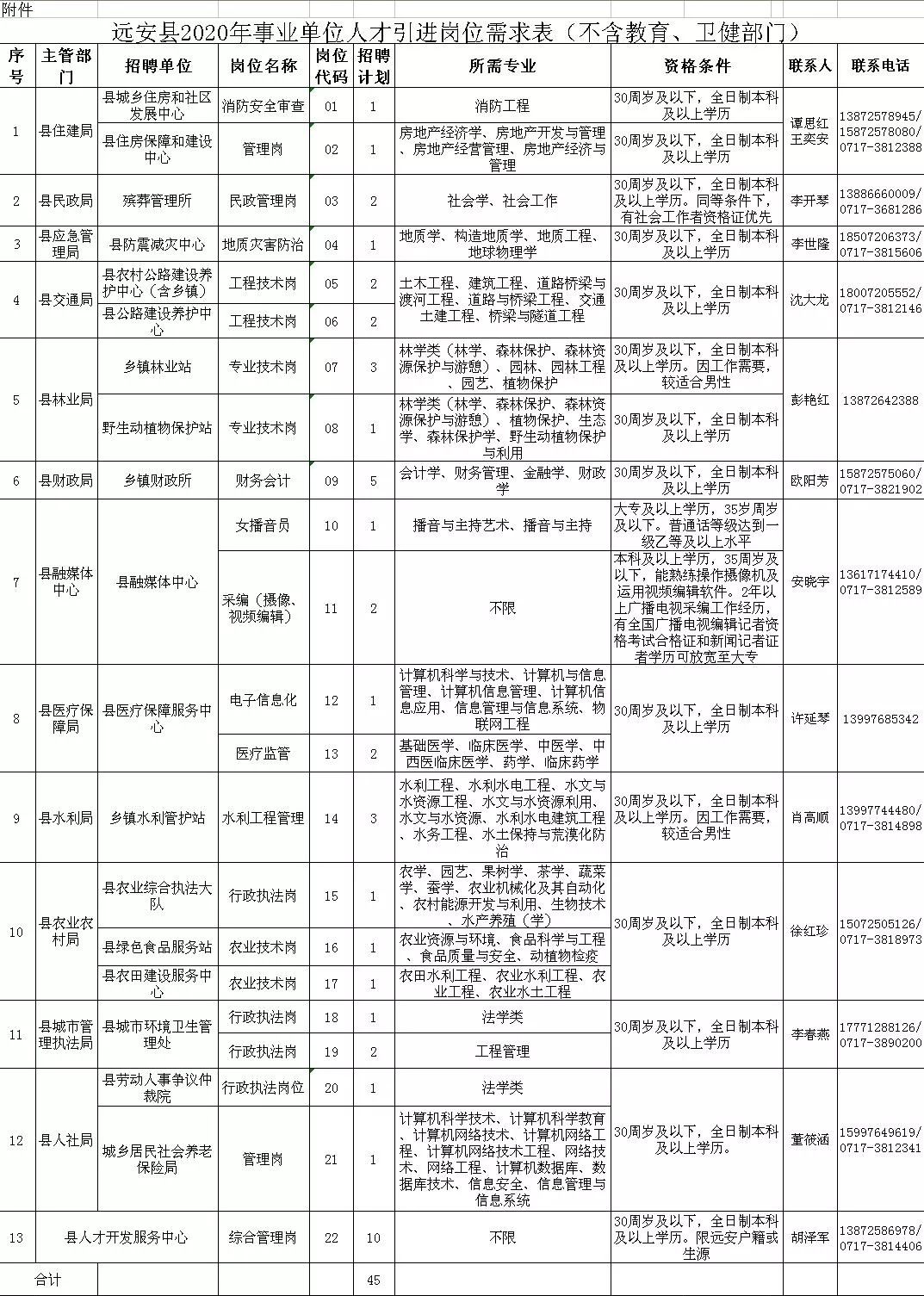 远安县统计局最新招聘信息全面解析