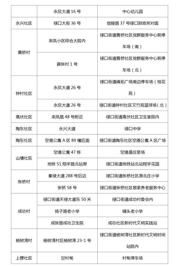 禄口街道最新招聘信息总览