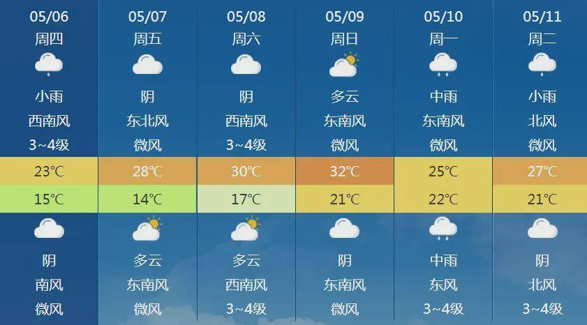 班必村最新天气预测报告