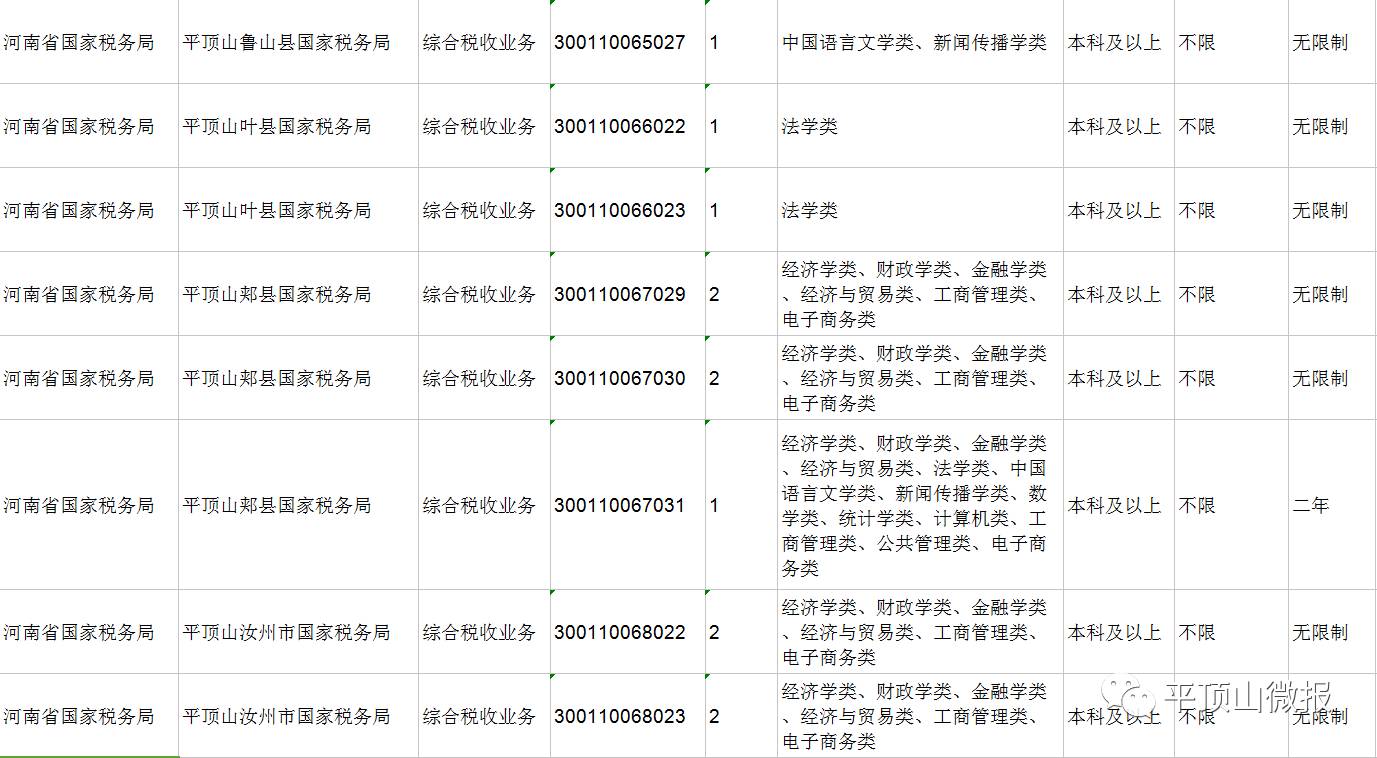 平顶山市城市社会经济调查队最新招聘启事