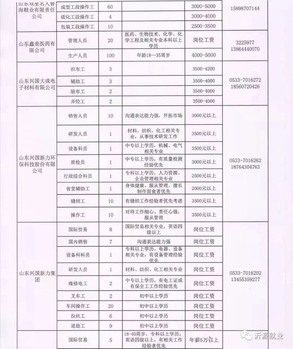 张段固镇最新招聘信息全面解析