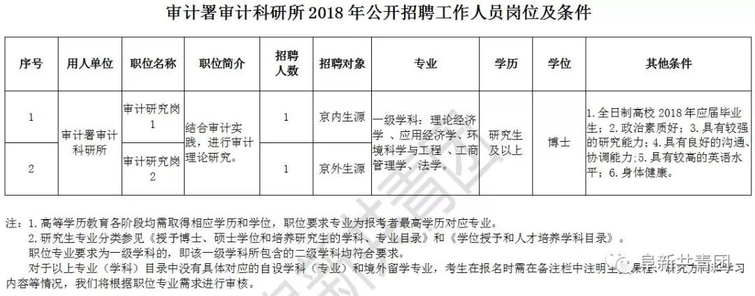 肇东市审计局最新招聘启事全面发布