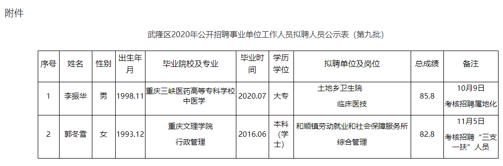 武隆县教育局最新招聘公告全解析