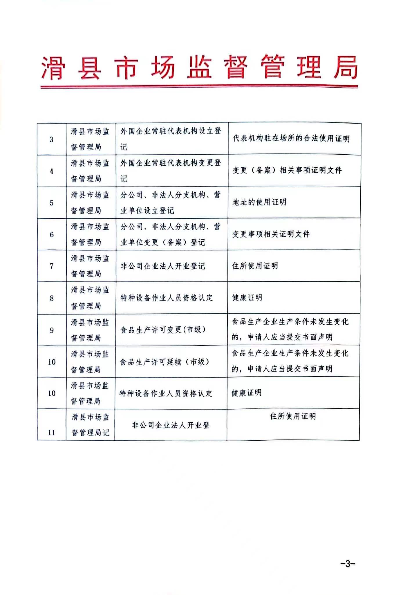 三原县市场监督管理局最新发展规划概览