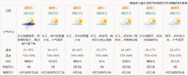 黄岭镇天气预报更新通知