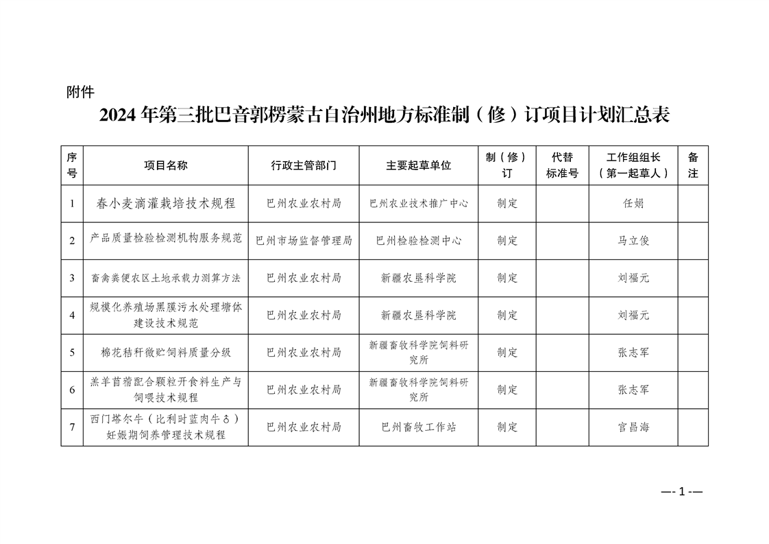 巴里坤哈萨克自治县市场监督管理局最新项目概览与动态